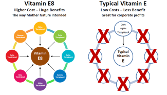 Comparison of typical vitamin E to vitamin E8