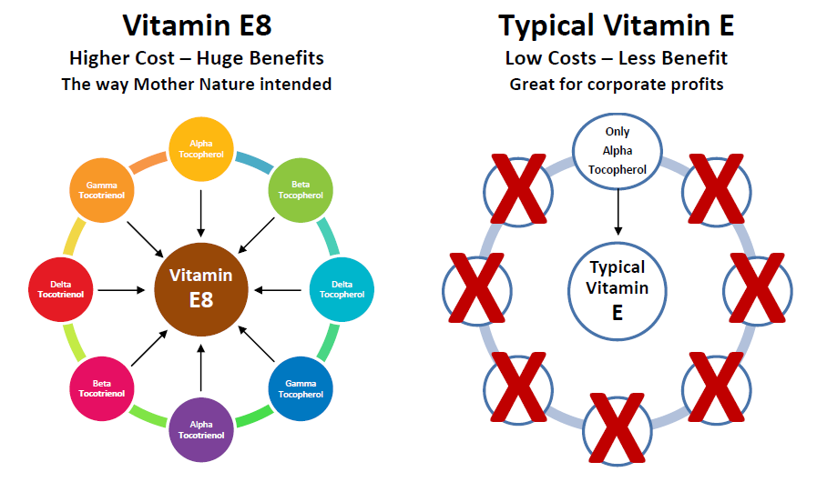 Comparison of typical vitamin E to vitamin E8